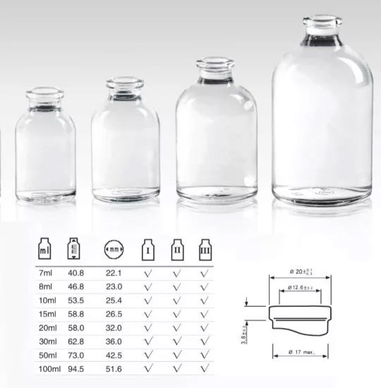 Linha de Envase de Frascos de Infusão